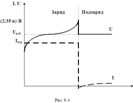 Inst_ekspluat_Pb-H2SO4_akkomul