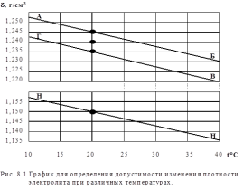 Inst_ekspluat_Pb-H2SO4_akkomul