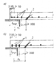 (� ���� 2.03.01-84) ��������. ��� �� �������� ������� 