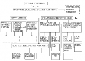 (к СНиП 2.08.02-89) Учебные комплексы и центры (к СНиП 2.08.02-89) Учебные комплексы и центры