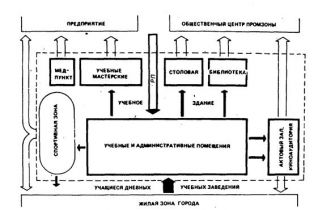 (к СНиП 2.08.02-89) Учебные комплексы и центры (к СНиП 2.08.02-89) Учебные комплексы и центры