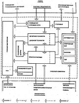 (к СНиП 2.08.02-89) Учебные комплексы и центры (к СНиП 2.08.02-89) Учебные комплексы и центры