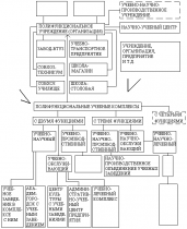 (к СНиП 2.08.02-89) Учебные комплексы и центры (к СНиП 2.08.02-89) Учебные комплексы и центры
