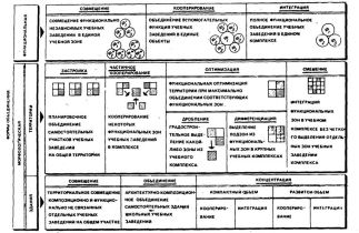 (к СНиП 2.08.02-89) Учебные комплексы и центры (к СНиП 2.08.02-89) Учебные комплексы и центры