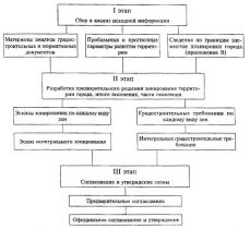 МДС 30-1.99 МДС 30-1.99