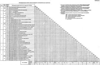 ��� 01-93 (1998, � ���. 1999)