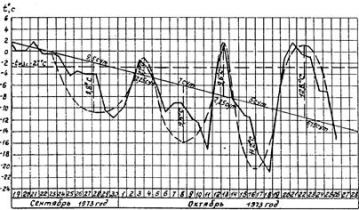 ��� 58-86