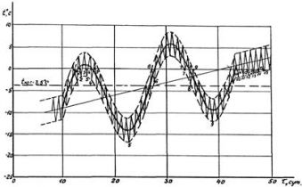 ��� 58-86