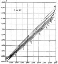 СНиП 2.01.14-83 (1985) СНиП 2.01.14-83 (1985)