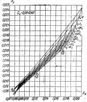 СНиП 2.01.14-83 (1985) СНиП 2.01.14-83 (1985)