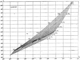 СНиП 2.01.14-83 (1985) СНиП 2.01.14-83 (1985)