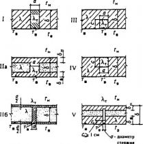 ���� II-3-79 (1998)