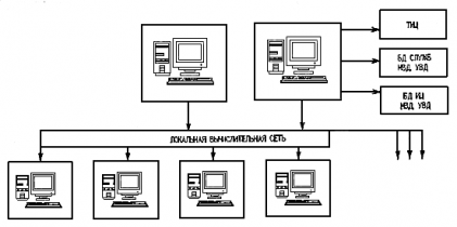 СП 12- 95 СП 12- 95