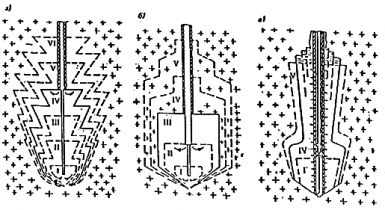 СП 34-106-98 СП 34-106-98