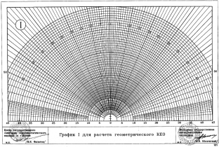 ТСН 23-302-99 (МГСН 2.06-99) ТСН 23-302-99 (МГСН 2.06-99)