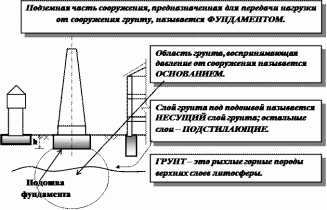 � 01 ��������