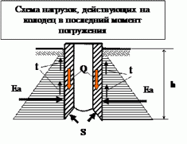 � 25 ���������� ��������� ���������
