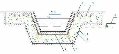 ������ DRAIN PLUS �������������� ������������� � ������� ��� ������� ��������� ���