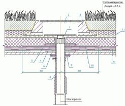 ������ DRAIN PLUS ������������� ��������������� ������ ������������ �������