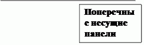 ������� 1: �������-��� ����-��� ������