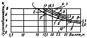 3. �������� ����� ���� ��-403