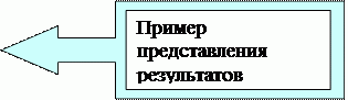 � 19  ����������� ������� ����������� ����