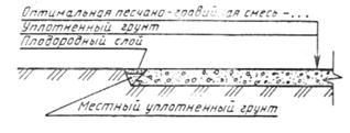 ГОСТ 21.508-93 (1995) ГОСТ 21.508-93 (1995)