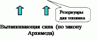 � 02 �������������� ���������� ������� �������
