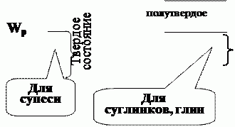 � 02 �������������� ���������� ������� �������