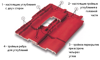 �������� ������������ ERLUS ������������� �����