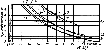 5. �������� ����� ���� ��-408