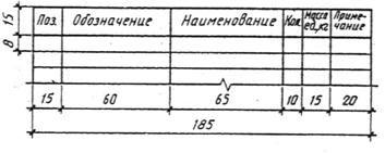 ГОСТ 21.101-97 ГОСТ 21.101-97