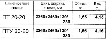 ����� ����������� �������������. ����� 3.820-14.�.1 ��, ���