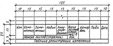 ГОСТ 21.101-97 ГОСТ 21.101-97