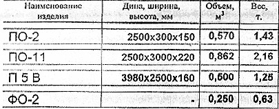 ����� ������ � �����������. ����� �� 31-77, 3.017-1 �.1