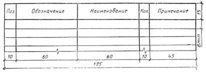 ГОСТ 21.508-93 (1995) ГОСТ 21.508-93 (1995)