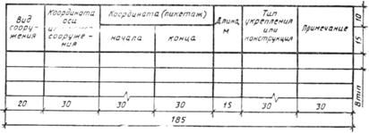 ГОСТ 21.508-93 (1995) ГОСТ 21.508-93 (1995)