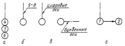 ГОСТ 21.101-97 ГОСТ 21.101-97