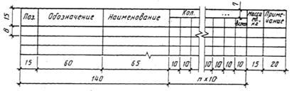 ГОСТ 21.101-97 ГОСТ 21.101-97