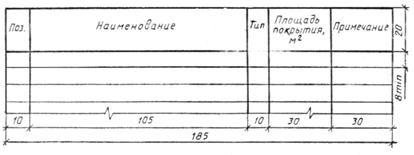 ГОСТ 21.508-93 (1995) ГОСТ 21.508-93 (1995)