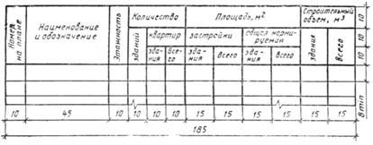 ГОСТ 21.508-93 (1995) ГОСТ 21.508-93 (1995)