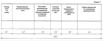 ГОСТ 21.401-88 ГОСТ 21.401-88