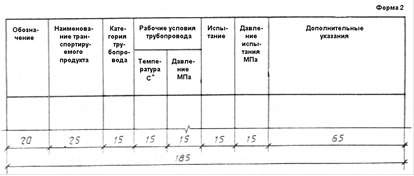 ГОСТ 21.401-88 ГОСТ 21.401-88