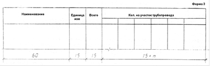 ГОСТ 21.401-88 ГОСТ 21.401-88