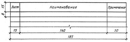 ГОСТ 21.101-97 ГОСТ 21.101-97
