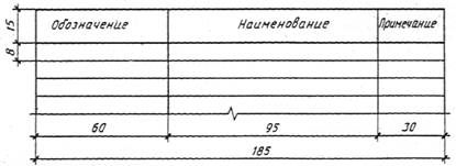 ГОСТ 21.101-97 ГОСТ 21.101-97