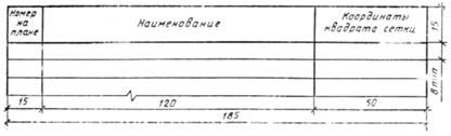 ГОСТ 21.508-93 (1995) ГОСТ 21.508-93 (1995)