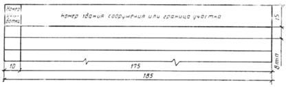 ГОСТ 21.508-93 (1995) ГОСТ 21.508-93 (1995)