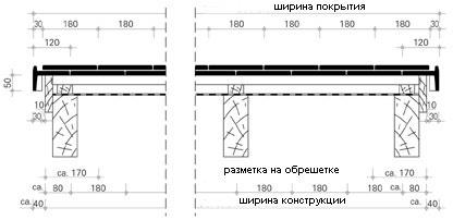 �������� ������������ Braas ���� (�������� �����)