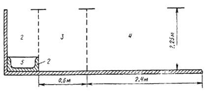 ГОСТ Р 50571.11-96 (МЭК 364-7-701-84) ГОСТ Р 50571.11-96 (МЭК 364-7-701-84)